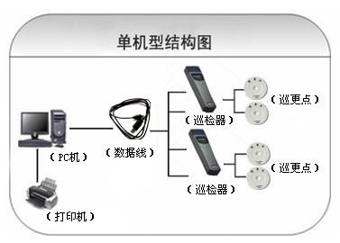 越西县巡更系统六号