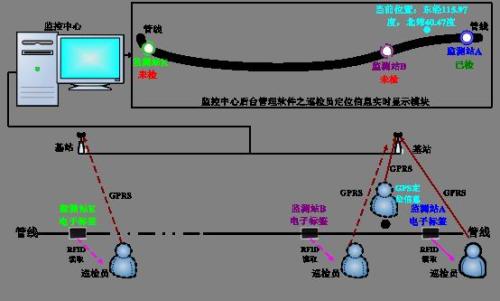 越西县巡更系统八号