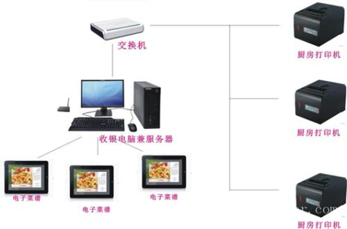 越西县收银系统六号